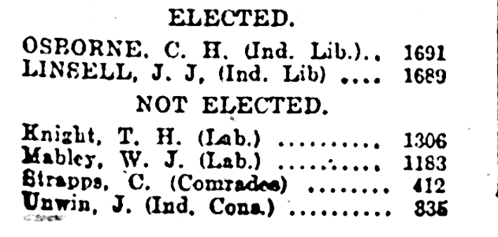North Ward election results